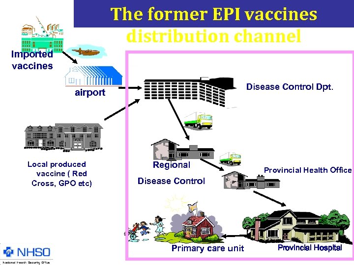 The former EPI vaccines distribution channel Imported vaccines Disease Control Dpt. airport Local produced