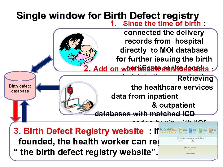 Single window for Birth Defect registry Birth defect database 1. Since the time of