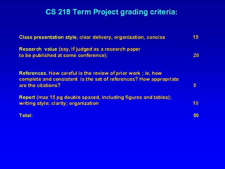 CS 218 Term Project grading criteria: Class presentation style, clear delivery, organization, concise 15