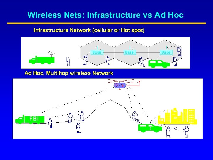 Wireless Nets: Infrastructure vs Ad Hoc Infrastructure Network (cellular or Hot spot) Ad Hoc,