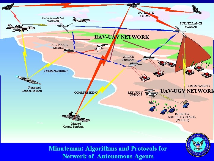 SATELLITE COMMS SURVEILLANCE MISSION UAV-UAV NETWORK AIR-TO-AIR MISSION STRIKE MISSION COMM/TASKING Unmanned Control Platform