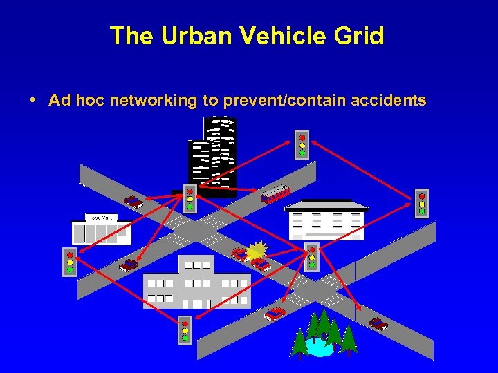 The Urban Vehicle Grid • Ad hoc networking to prevent/contain accidents 