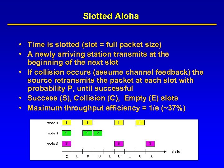Slotted Aloha • Time is slotted (slot = full packet size) • A newly