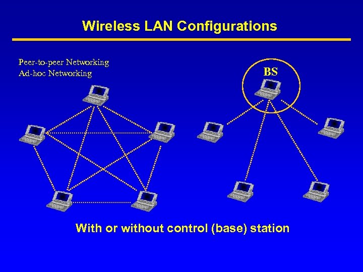 Wireless LAN Configurations Peer-to-peer Networking Ad-hoc Networking BS With or without control (base) station