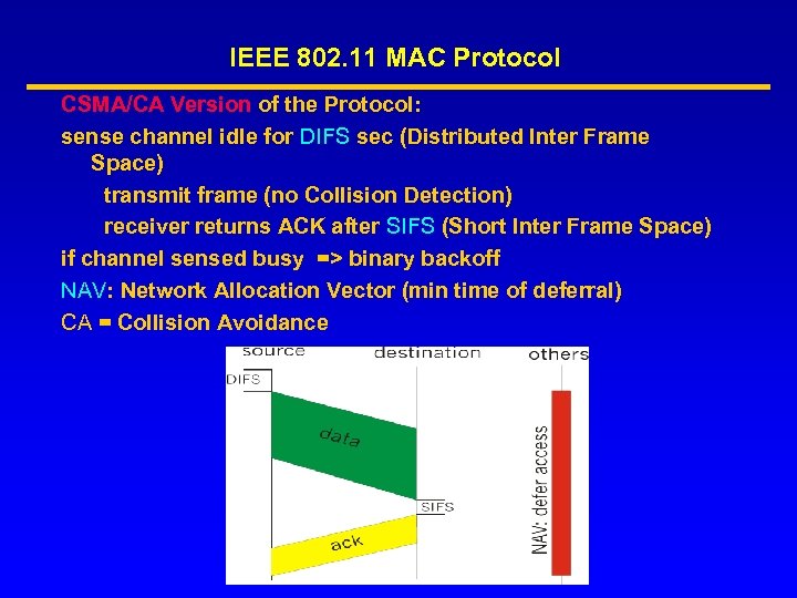 IEEE 802. 11 MAC Protocol CSMA/CA Version of the Protocol: sense channel idle for