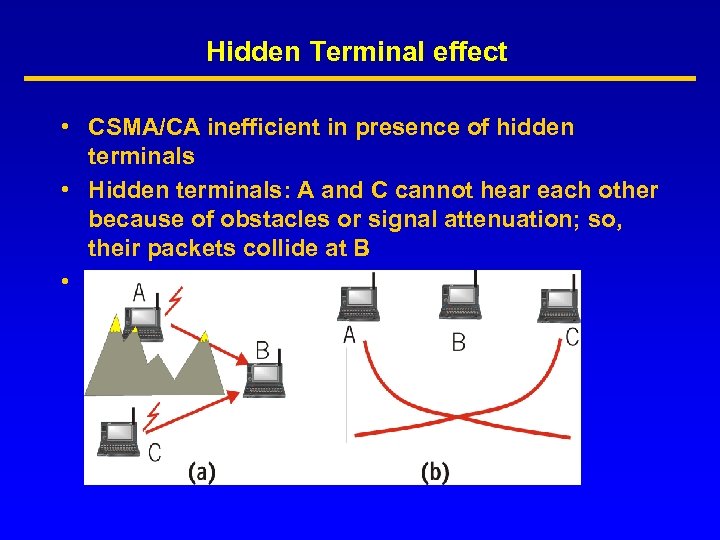 Hidden Terminal effect • CSMA/CA inefficient in presence of hidden terminals • Hidden terminals: