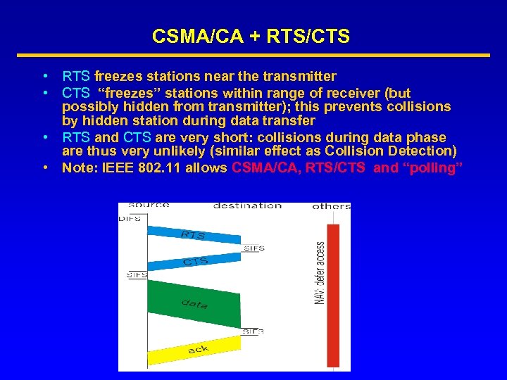 CSMA/CA + RTS/CTS • RTS freezes stations near the transmitter • CTS “freezes” stations