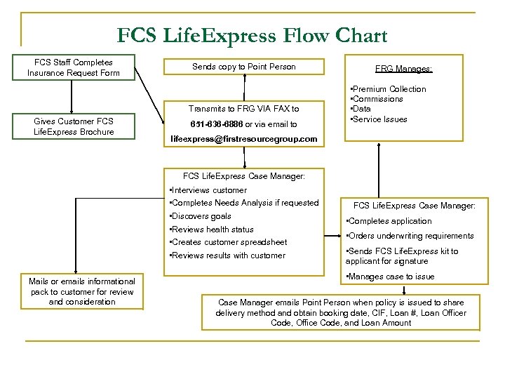 FCS Life. Express Flow Chart FCS Staff Completes Insurance Request Form Sends copy to
