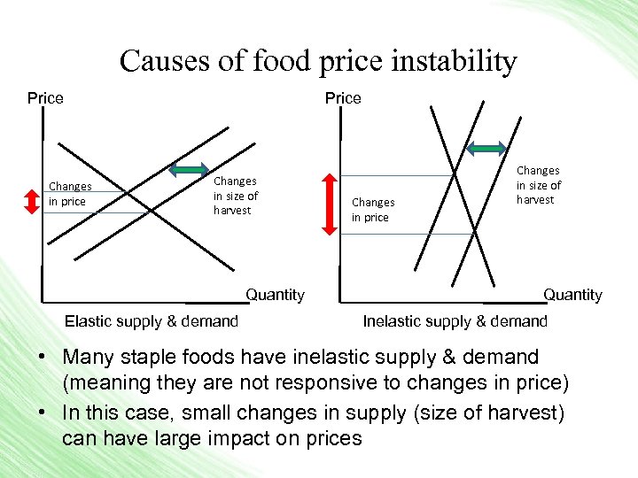 Causes of food price instability Price Changes in price Changes in size of harvest