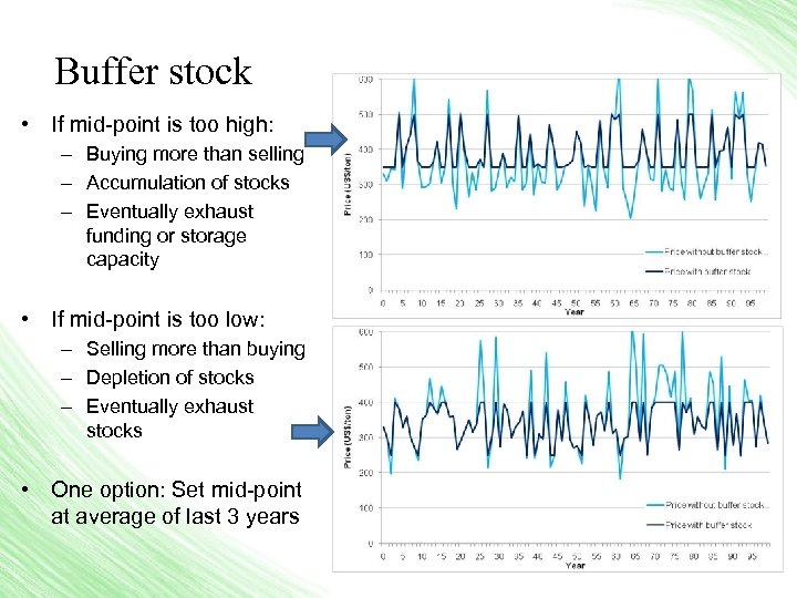 Buffer stock • If mid-point is too high: – Buying more than selling –