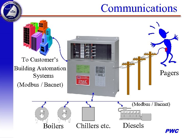 Communications To Customer’s Building Automation Systems (Modbus / Bacnet) Pagers (Modbus / Bacnet) Boilers