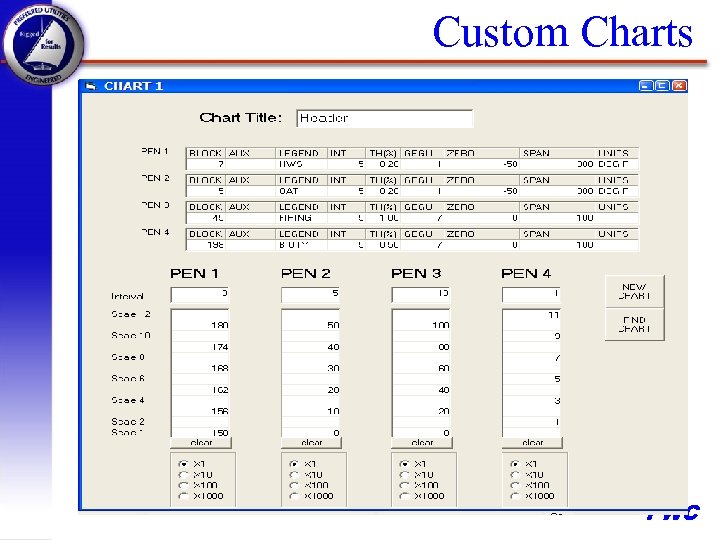 Custom Charts PWC 