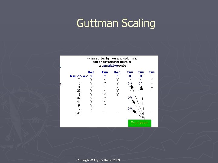 Guttman Scaling Copyright © Allyn & Bacon 2008 