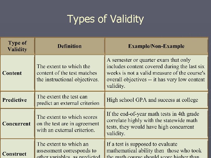 Types of Validity 
