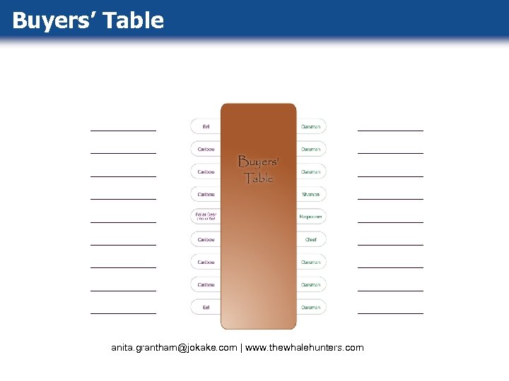 Buyers’ Table ___________________ ___________________ ___________________ ___________________ ___________________ anita. grantham@jokake. com | www. thewhalehunters. com