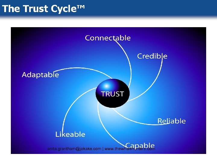 The Trust Cycle™ anita. grantham@jokake. com | www. thewhalehunters. com 