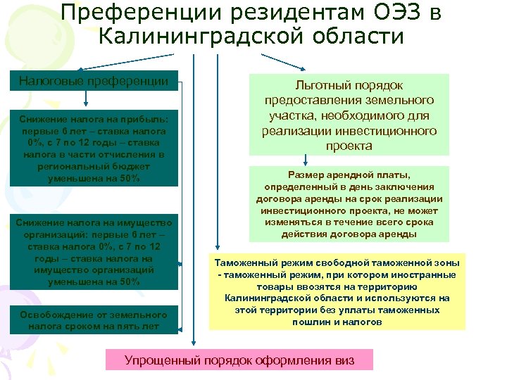 Налоговые льготы для участников региональных инвестиционных проектов