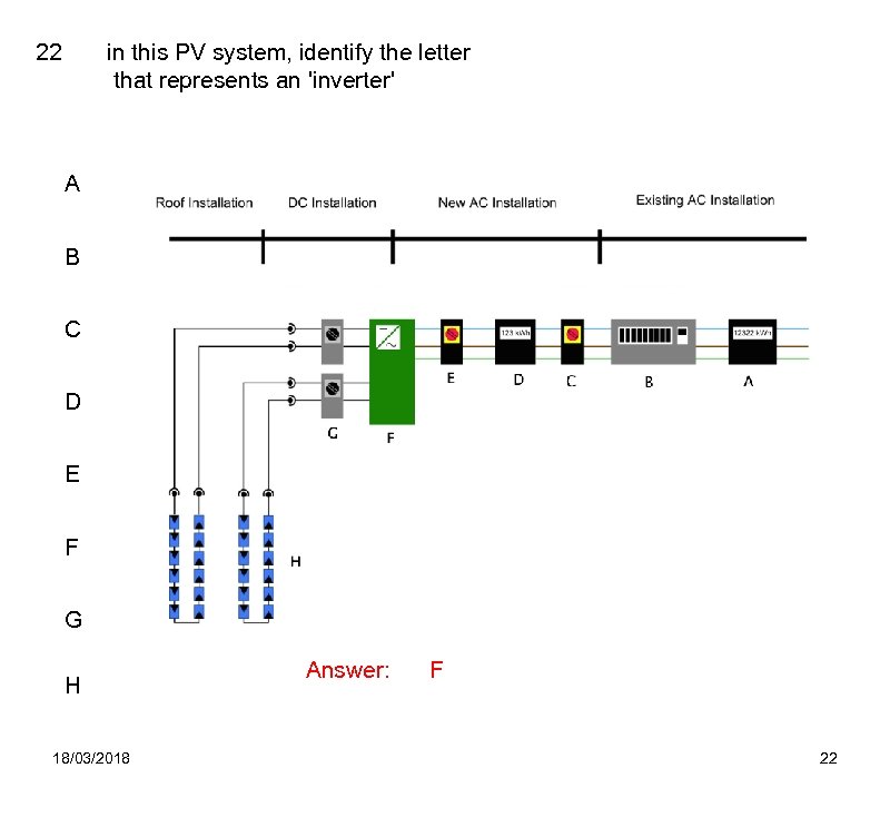 in this PV system, identify the letter that represents an 'inverter' 22 A B