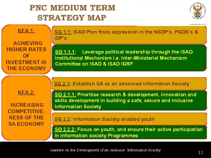 PNC MEDIUM TERM STRATEGY MAP KFA 1: ACHIEVING HIGHER RATES OF INVESTMENT IN THE