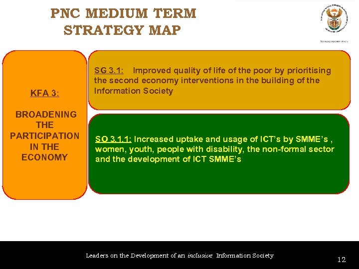 PNC MEDIUM TERM STRATEGY MAP KFA 3: SG 3. 1: Improved quality of life