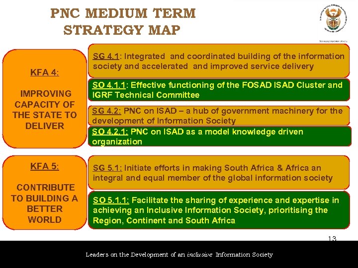 PNC MEDIUM TERM STRATEGY MAP KFA 4: IMPROVING CAPACITY OF THE STATE TO DELIVER