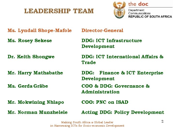 LEADERSHIP TEAM Ms. Lyndall Shope-Mafole Director-General Ms. Rosey Sekese DDG: ICT Infrastructure Development Dr.