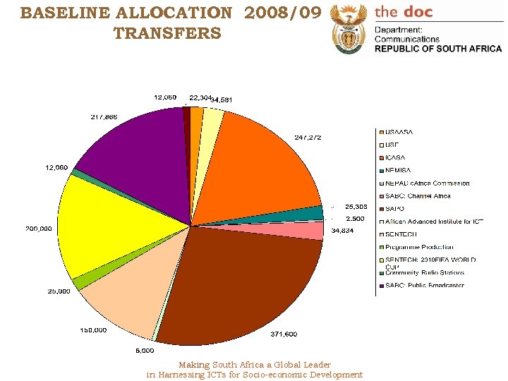 BASELINE ALLOCATION 2008/09 TRANSFERS Making South Africa a Global Leader in Harnessing ICTs for