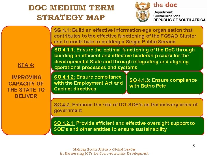 DOC MEDIUM TERM STRATEGY MAP SG 4. 1: Build an effective information-age organisation that