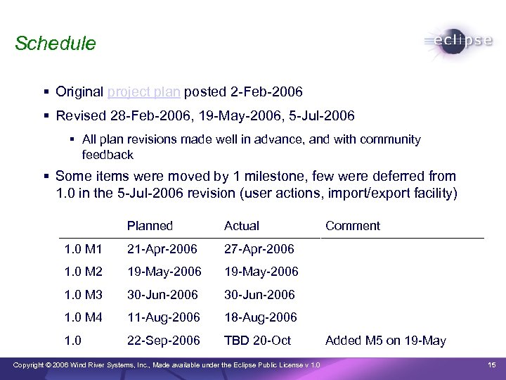 Schedule Original project plan posted 2 -Feb-2006 Revised 28 -Feb-2006, 19 -May-2006, 5 -Jul-2006