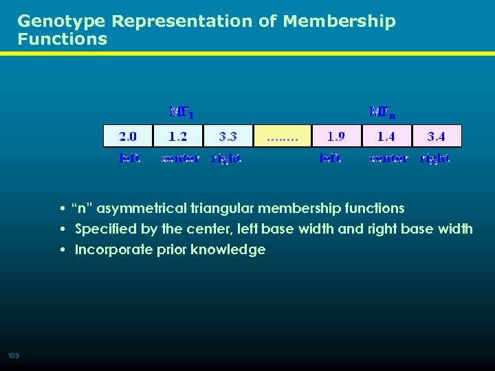 Genotype Representation of Membership Functions • “n” asymmetrical triangular membership functions • Specified by