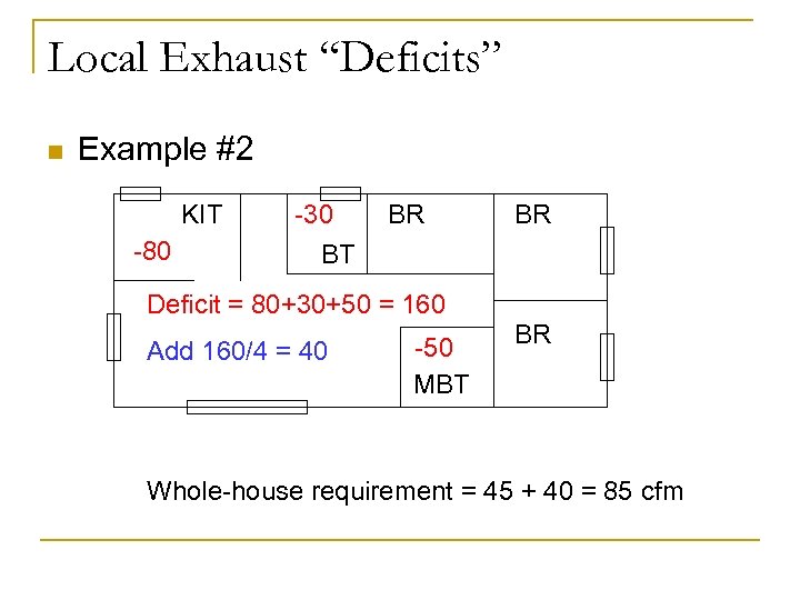 Local Exhaust “Deficits” n Example #2 KIT -80 -30 BT BR BR Deficit =