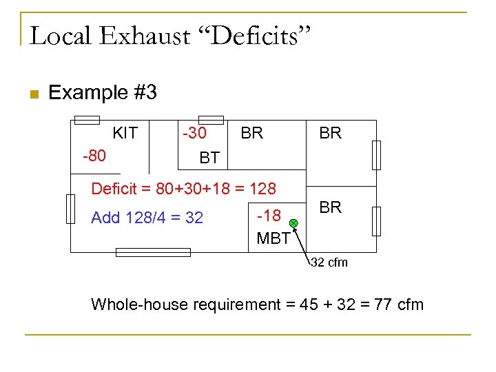 Local Exhaust “Deficits” n Example #3 KIT -80 -30 BT BR BR Deficit =