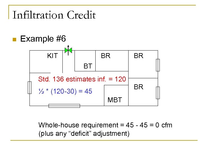 Infiltration Credit n Example #6 KIT BR BR BT Std. 136 estimates inf. =