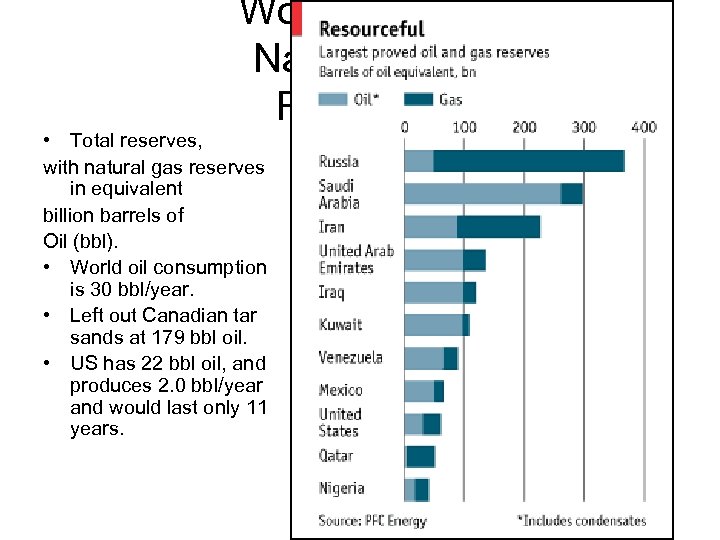 World Oil and Natural Gas Reserves • Total reserves, with natural gas reserves in