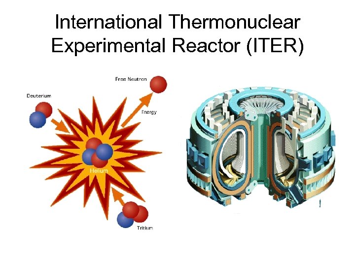 International Thermonuclear Experimental Reactor (ITER) 