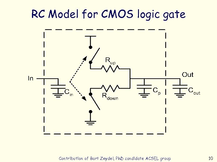 RC Model for CMOS logic gate Contribution of Bart Zeydel, Ph. D candidate ACSEL