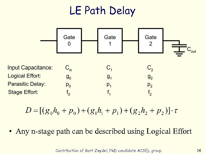 LE Path Delay • Any n-stage path can be described using Logical Effort Contribution