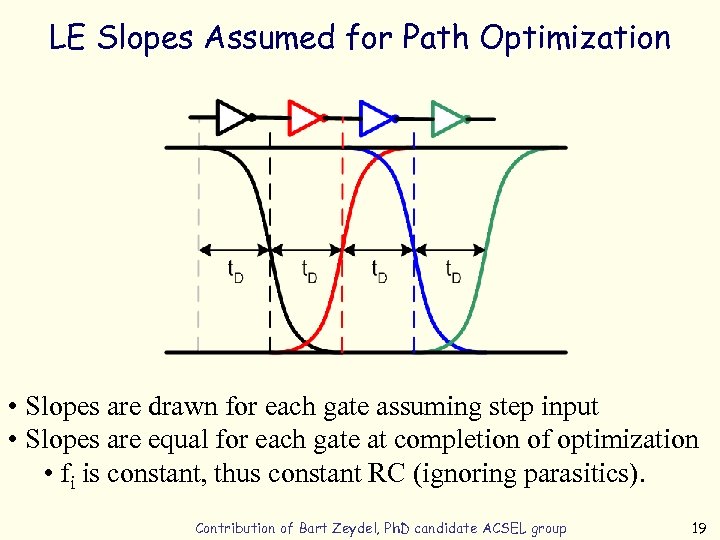 LE Slopes Assumed for Path Optimization • Slopes are drawn for each gate assuming