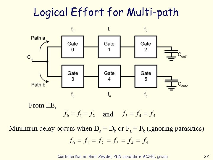 Logical Effort for Multi-path From LE, and Minimum delay occurs when Da = Db
