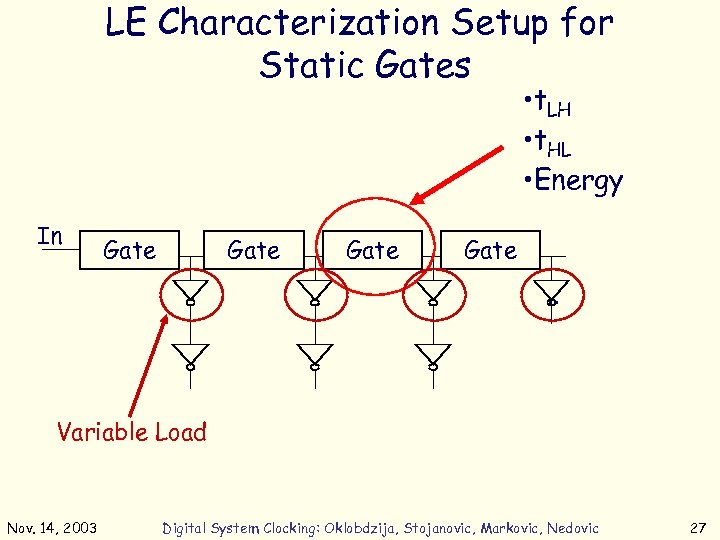 LE Characterization Setup for Static Gates • t. LH • t. HL • Energy