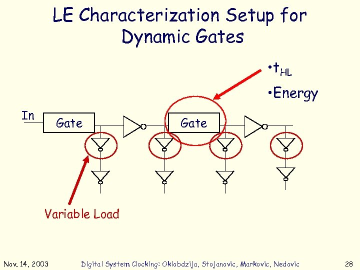 LE Characterization Setup for Dynamic Gates • t. HL • Energy In Gate Variable