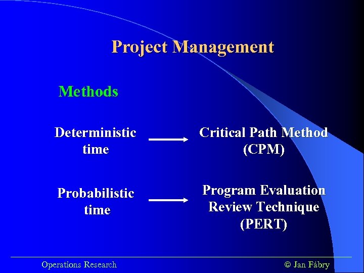 Project Management Methods Deterministic time Critical Path Method (CPM) Probabilistic time Program Evaluation Review