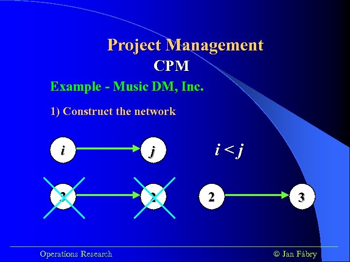 Project Management CPM Example - Music DM, Inc. 1) Construct the network i j