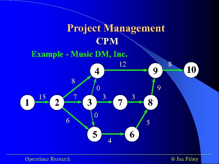 Project Management CPM Example - Music DM, Inc. 12 4 8 1 15 7