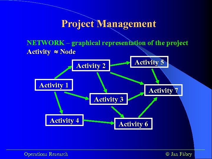 Project Management NETWORK – graphical representation of the project Activity Node Activity 5 Activity