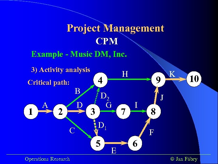 Project Management CPM Example - Music DM, Inc. 3) Activity analysis Critical path: 1