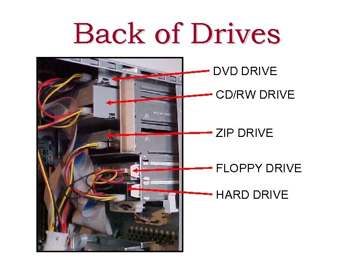 Back of Drives DVD DRIVE CD/RW DRIVE ZIP DRIVE FLOPPY DRIVE HARD DRIVE 