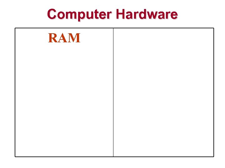 Computer Hardware RAM ROM (Random Access Memory) (Read Only Memory) Short term memory in
