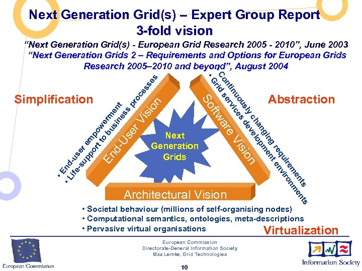 Next Generation Grid(s) – Expert Group Report 3 -fold vision es ss isi on