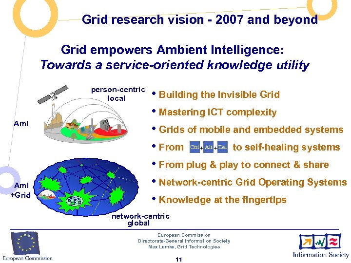 Grid research vision - 2007 and beyond Grid empowers Ambient Intelligence: Towards a service-oriented